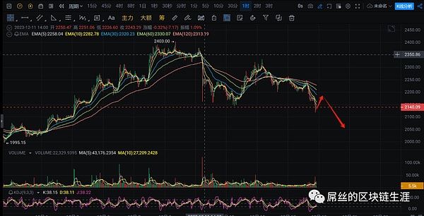 空头情绪下的市场 需要多加小心!