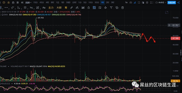 空头情绪下的市场 需要多加小心!