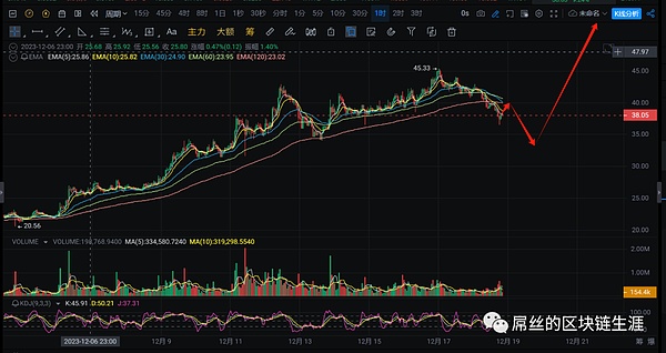 空头情绪下的市场 需要多加小心!