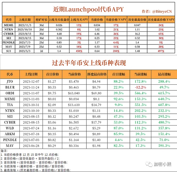 本周至关重要  密切留意风险  ACE将冲至何价