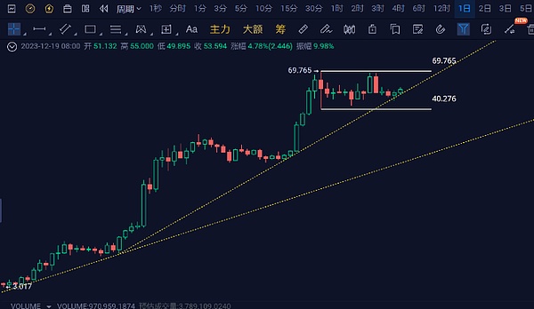 市场的分歧很严重, 但是机会也很大 ! 建仓还是清仓？