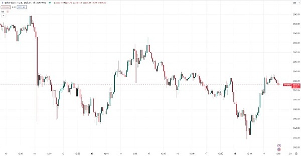 以太坊 (ETH)、瑞波币 (XRP) 和卡尔达诺 (ADA) 的最新发展