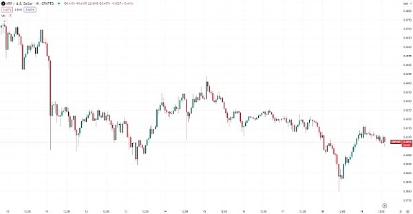以太坊 (ETH)、瑞波币 (XRP) 和卡尔达诺 (ADA) 的最新发展