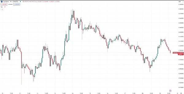 以太坊 (ETH)、瑞波币 (XRP) 和卡尔达诺 (ADA) 的最新发展