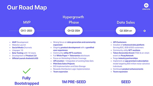 一文挖掘Depin赛道投资机会 | TrendX研究院