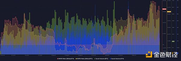 以太坊链上数据、技术进展和2024年看点