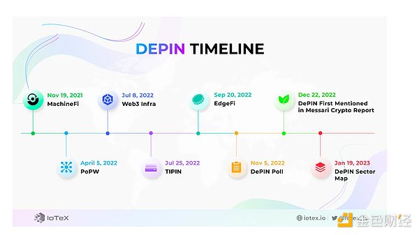 2024是否会成为DePIN 大年？