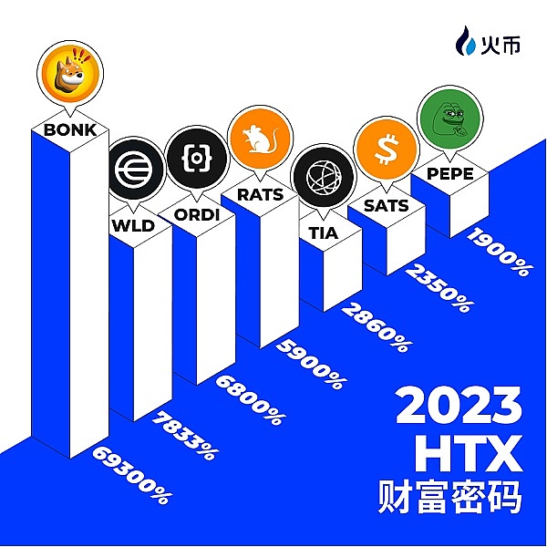 火币HTX举办圣诞派对 Justin透露空投与平台运营重心