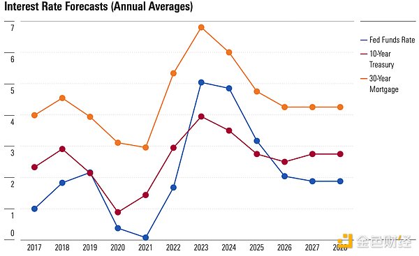 2024 Outlook Report: Macro and Cycle, the Future Road to the Rise of Encryption