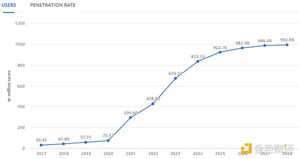 2024年展望报告：宏观与周期，加密崛起的未来之路