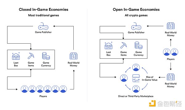 2024 Outlook Report: Macro and Cycle, the Future Road to the Rise of Encryption