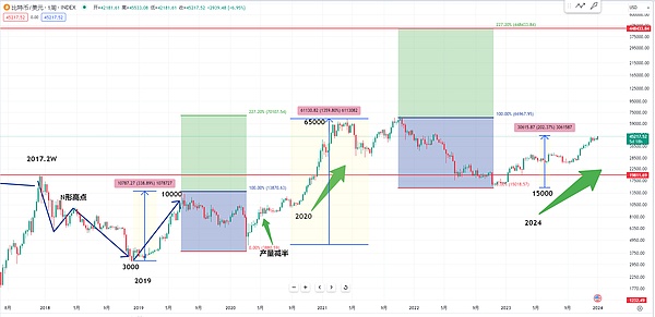师爷陈1.2视频：大盘2024破新高目标 短线背离还看多？