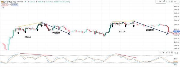 师爷陈1.2视频：大盘2024破新高目标 短线背离还看多？