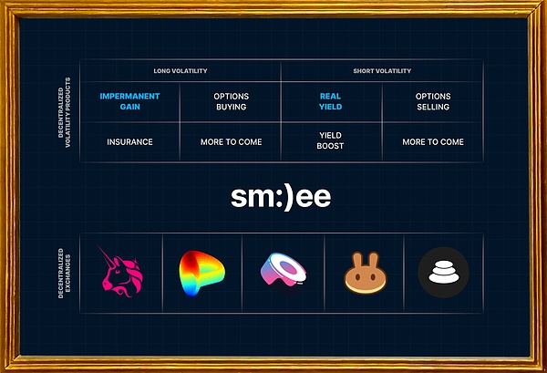 Smilee Finance：对链上期权赛道的探索