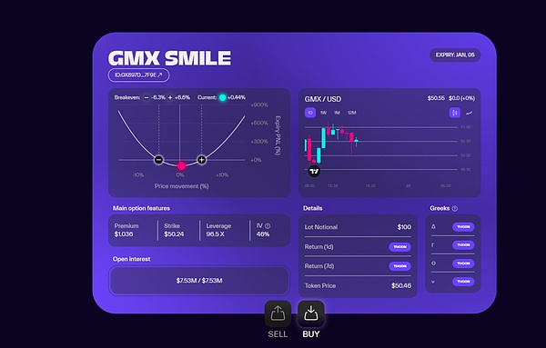 Smilee Finance：对链上期权赛道的探索