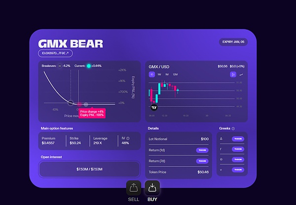 Smilee Finance：对链上期权赛道的探索