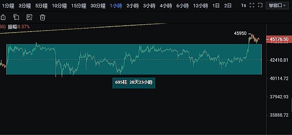 高位弱势回调  高点还未出现
