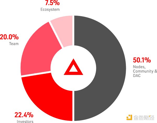 XAI: The Official Pro-Down, Arbitrum Ecosystem's Gaming Ace in the Hole