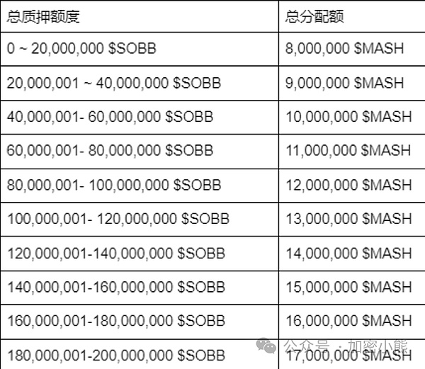 解析 MASH 代币的公平启动规则  打造极致的公平发行模式