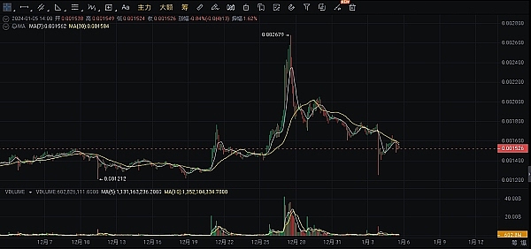 3 个被低估的加密货币将在 2024 年飙升