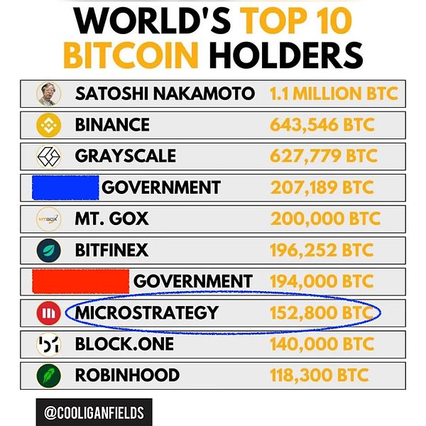 如果BTC达到100万美金