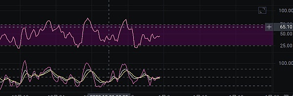 1.7以太坊日线布林轨道空间压缩横盘整理后的突破走势可能很快展开
