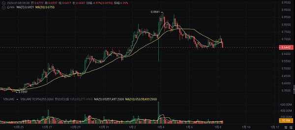 1美元以下最有前景的100倍加密货币