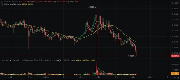 1美元以下最有前景的100倍加密货币