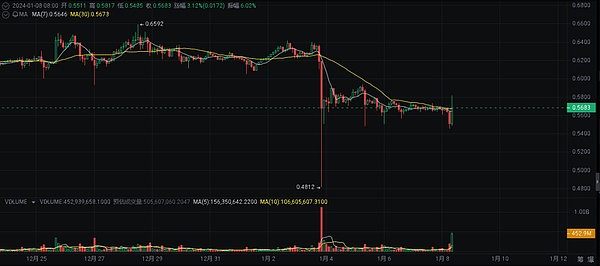 1美元以下最有前景的100倍加密货币