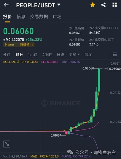 people (Dao龙头)：接替TRB难道又是一个妖币接下来情况怎么调整