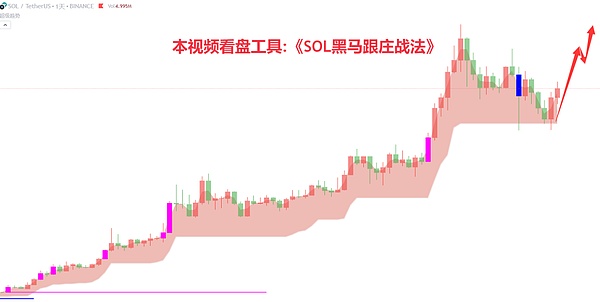牛市抓紧时间上车
