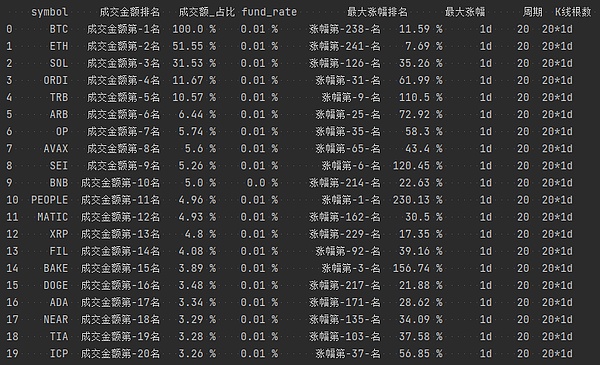 牛市抓紧时间上车