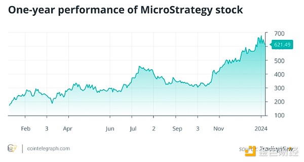 比特币ETF的获批如何影响Coinbase和MicroStrategy？