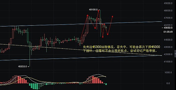 币圈叶秋：2024.1.10乌龙事件的本质是什么？
