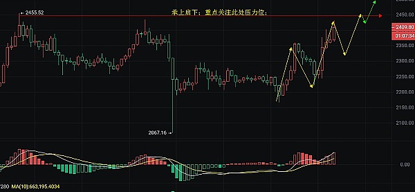 币圈叶秋：2024.1.10乌龙事件的本质是什么？