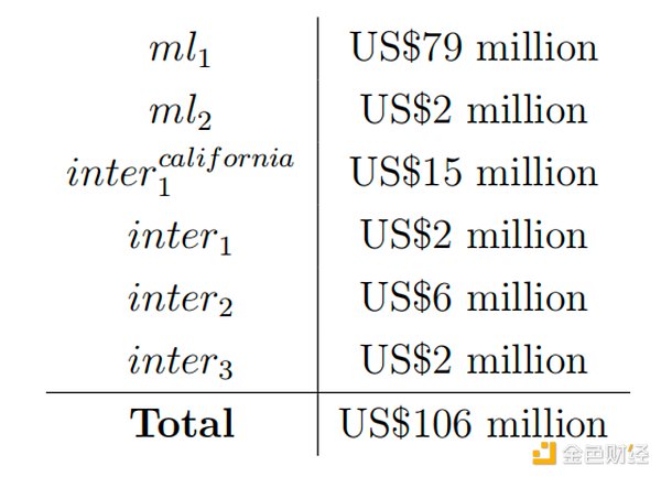 Uncovering the transnational cryptocurrency 