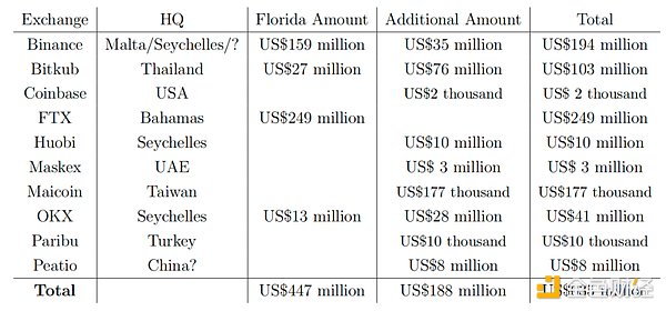 中国と米国の被害者を巻き込んだ国境を越えた暗号通貨の「ブタ殺し」を暴く。Disks