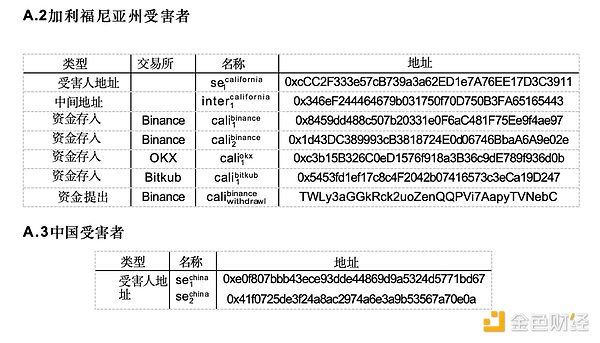 中国と米国の被害者を巻き込んだ多国籍暗号通貨「豚殺しの円盤」の摘発