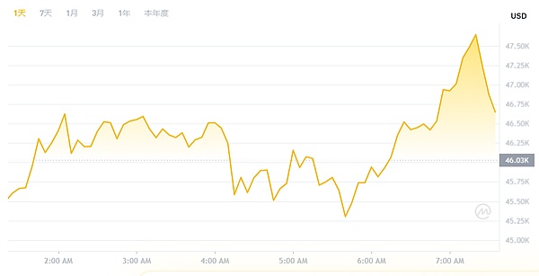 比特币现货 ETF 获批十年「马拉松」落下帷幕