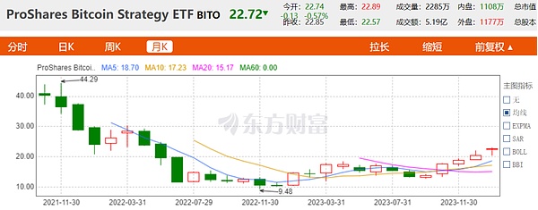 比特币现货 ETF 获批十年「马拉松」落下帷幕
