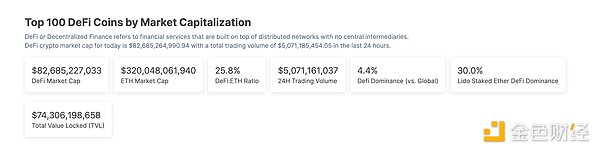 金色Web3.0日报 | LD Capital宣布成立Solana生态项目投资基金