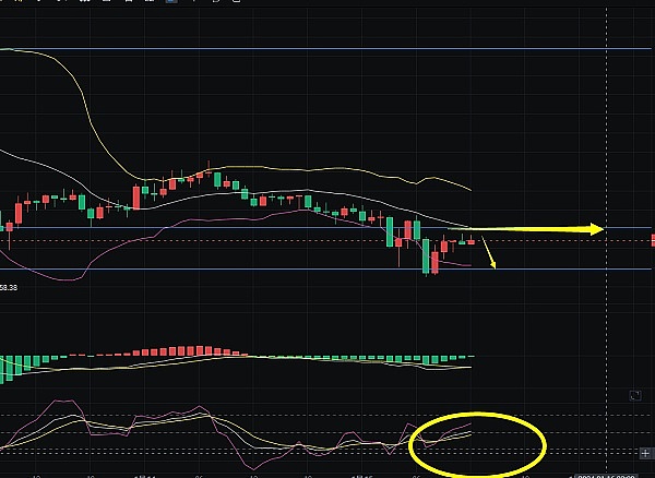 洪伟侃币：1.15下午BTC和ETH操作分析