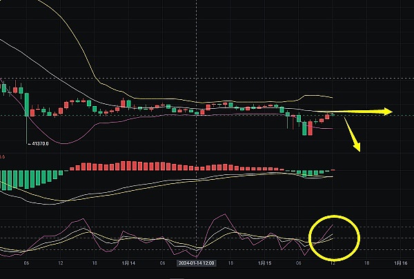 洪伟侃币：1.15下午BTC和ETH操作分析