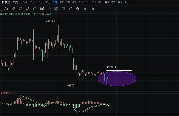李隆：1.15主流币（BTC/ETH）行情分析