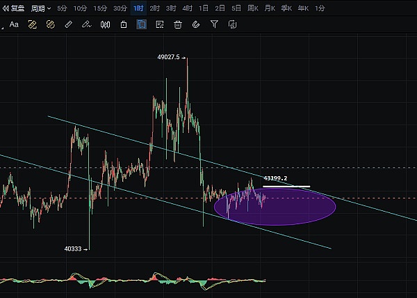 李隆：1.18主流币（BTC/ETH）行情分析