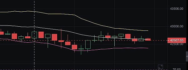 小神说币：1月18日比特币精准策略分享 回调进多