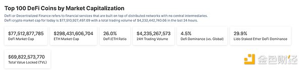 金色Web3.0日报 | 比特币正在争夺黄金的全球市场