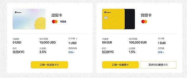 Bit.Store 加密卡集成主流 BRC20通证,助力 BTC 生态流动性