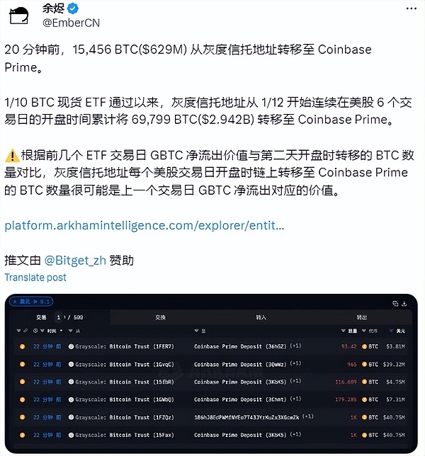 传奇交易员“预言”成真 比特币跌破4万美元 “这时间点前买入看跌期权”