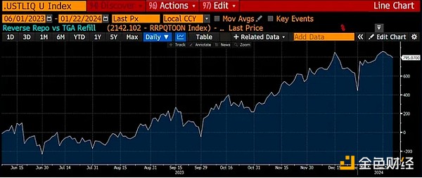 ビットコインが世界に示す：米連邦準備制度がインフレと銀行危機に巻き込まれる